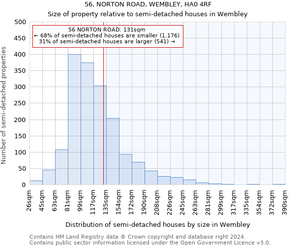 56, NORTON ROAD, WEMBLEY, HA0 4RF: Size of property relative to detached houses in Wembley