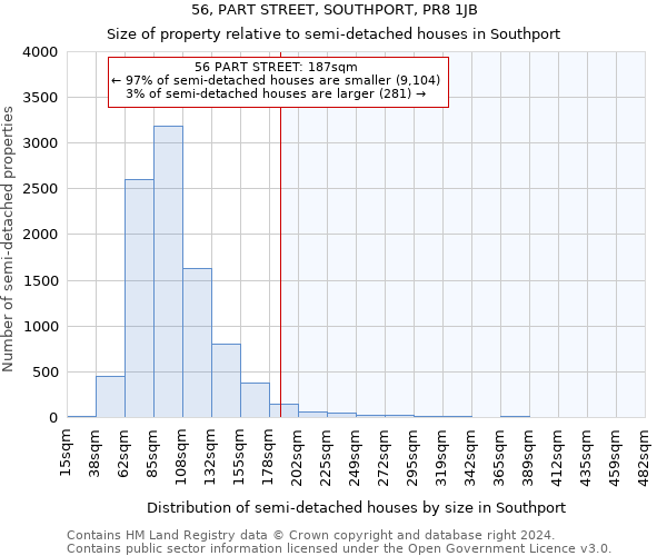 56, PART STREET, SOUTHPORT, PR8 1JB: Size of property relative to detached houses in Southport