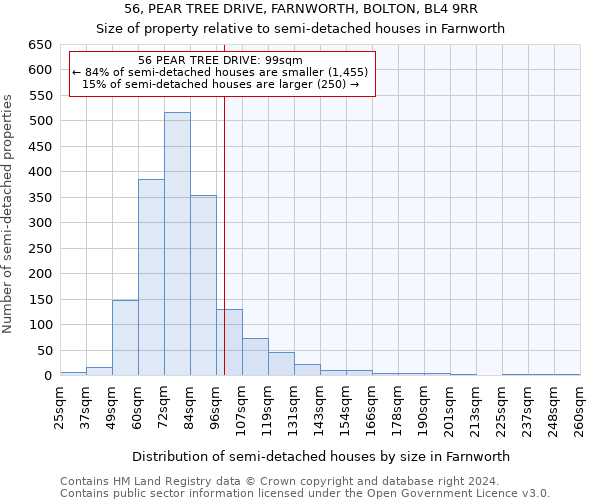 56, PEAR TREE DRIVE, FARNWORTH, BOLTON, BL4 9RR: Size of property relative to detached houses in Farnworth