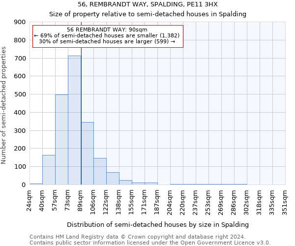 56, REMBRANDT WAY, SPALDING, PE11 3HX: Size of property relative to detached houses in Spalding