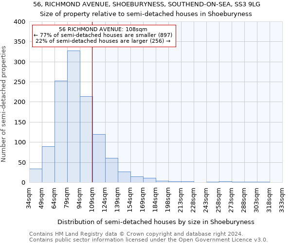 56, RICHMOND AVENUE, SHOEBURYNESS, SOUTHEND-ON-SEA, SS3 9LG: Size of property relative to detached houses in Shoeburyness