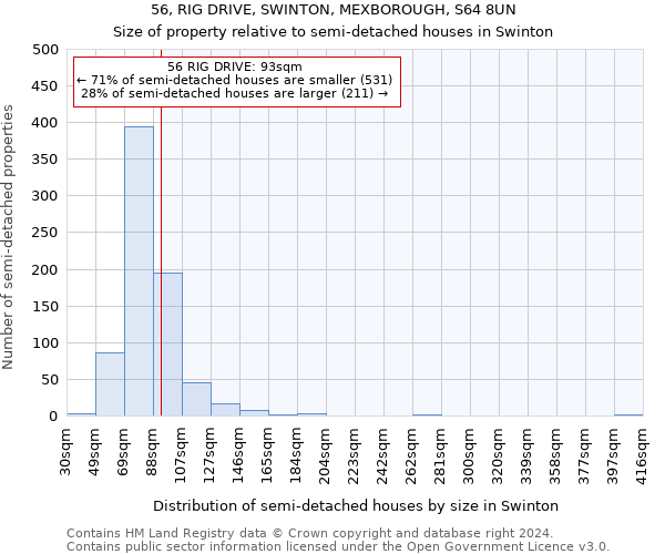 56, RIG DRIVE, SWINTON, MEXBOROUGH, S64 8UN: Size of property relative to detached houses in Swinton