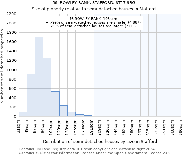 56, ROWLEY BANK, STAFFORD, ST17 9BG: Size of property relative to detached houses in Stafford