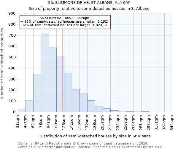 56, SLIMMONS DRIVE, ST ALBANS, AL4 9AP: Size of property relative to detached houses in St Albans