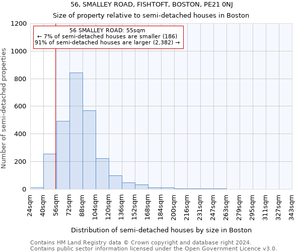56, SMALLEY ROAD, FISHTOFT, BOSTON, PE21 0NJ: Size of property relative to detached houses in Boston