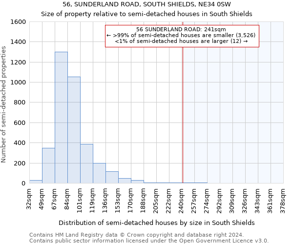 56, SUNDERLAND ROAD, SOUTH SHIELDS, NE34 0SW: Size of property relative to detached houses in South Shields