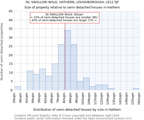 56, SWALLOW WALK, HATHERN, LOUGHBOROUGH, LE12 5JF: Size of property relative to detached houses in Hathern