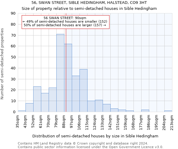 56, SWAN STREET, SIBLE HEDINGHAM, HALSTEAD, CO9 3HT: Size of property relative to detached houses in Sible Hedingham