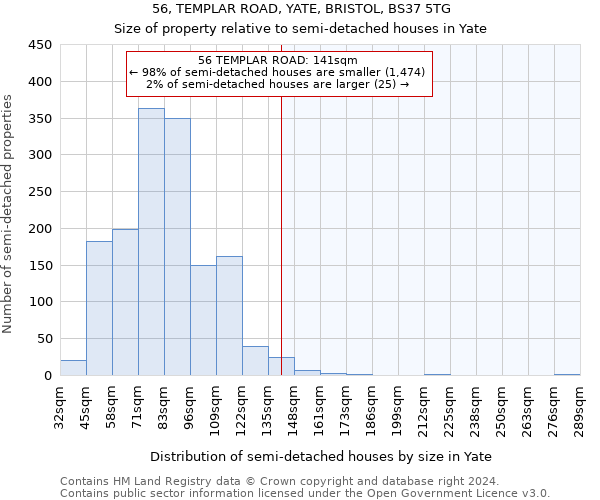 56, TEMPLAR ROAD, YATE, BRISTOL, BS37 5TG: Size of property relative to detached houses in Yate