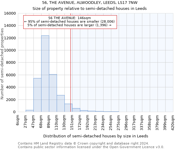 56, THE AVENUE, ALWOODLEY, LEEDS, LS17 7NW: Size of property relative to detached houses in Leeds