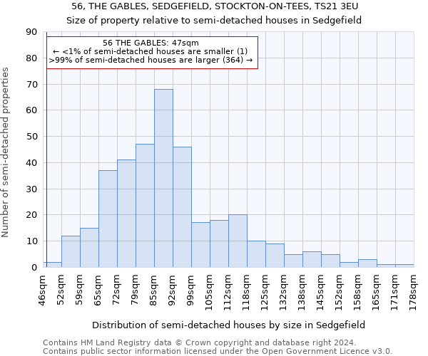 56, THE GABLES, SEDGEFIELD, STOCKTON-ON-TEES, TS21 3EU: Size of property relative to detached houses in Sedgefield