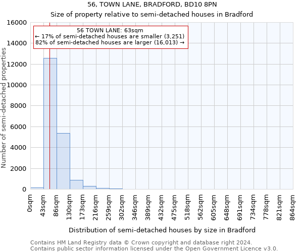 56, TOWN LANE, BRADFORD, BD10 8PN: Size of property relative to detached houses in Bradford