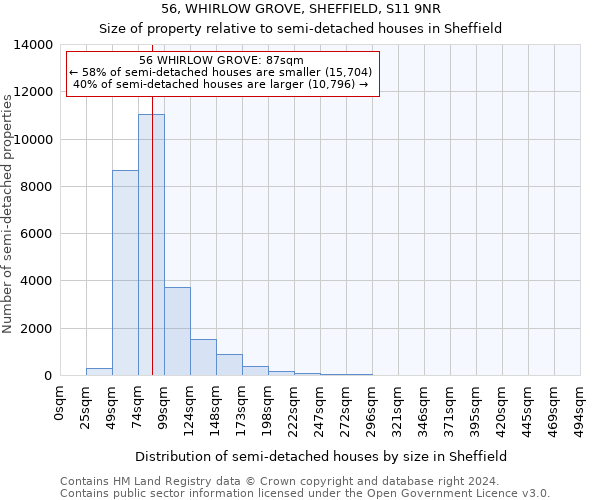 56, WHIRLOW GROVE, SHEFFIELD, S11 9NR: Size of property relative to detached houses in Sheffield