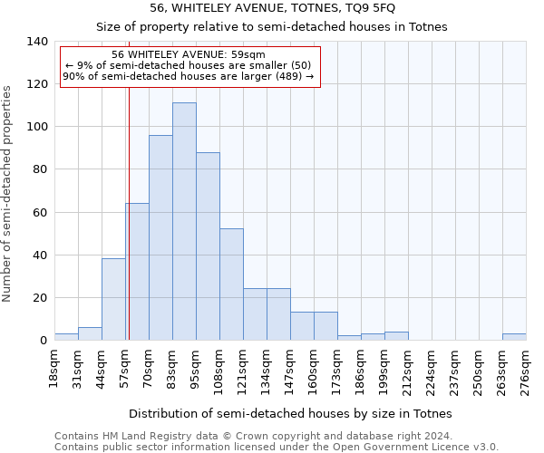 56, WHITELEY AVENUE, TOTNES, TQ9 5FQ: Size of property relative to detached houses in Totnes