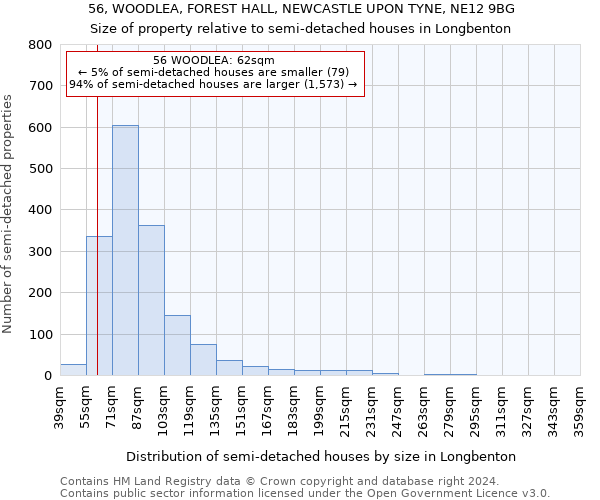 56, WOODLEA, FOREST HALL, NEWCASTLE UPON TYNE, NE12 9BG: Size of property relative to detached houses in Longbenton