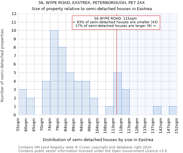 56, WYPE ROAD, EASTREA, PETERBOROUGH, PE7 2AX: Size of property relative to detached houses in Eastrea