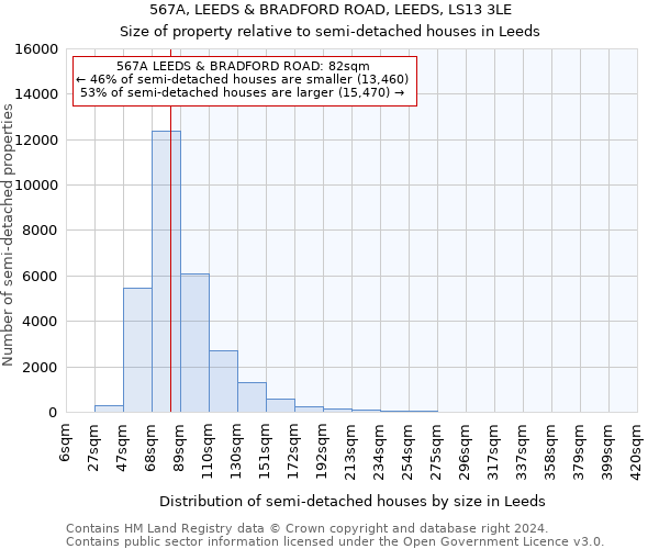 567A, LEEDS & BRADFORD ROAD, LEEDS, LS13 3LE: Size of property relative to detached houses in Leeds