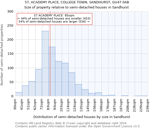 57, ACADEMY PLACE, COLLEGE TOWN, SANDHURST, GU47 0AB: Size of property relative to detached houses in Sandhurst