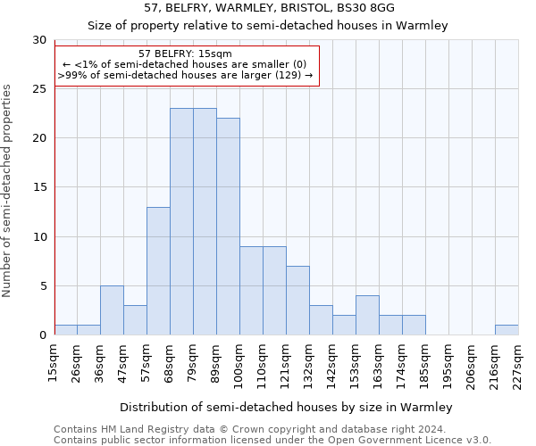 57, BELFRY, WARMLEY, BRISTOL, BS30 8GG: Size of property relative to detached houses in Warmley