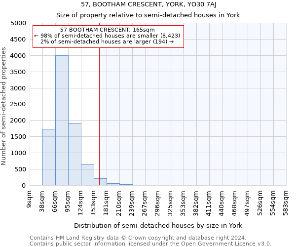 57, BOOTHAM CRESCENT, YORK, YO30 7AJ: Size of property relative to detached houses in York