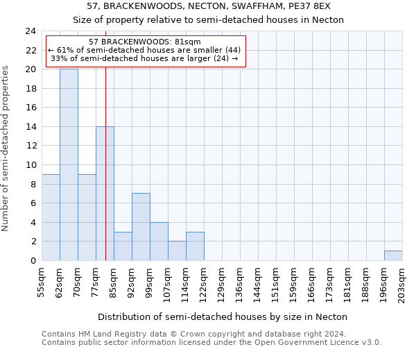 57, BRACKENWOODS, NECTON, SWAFFHAM, PE37 8EX: Size of property relative to detached houses in Necton