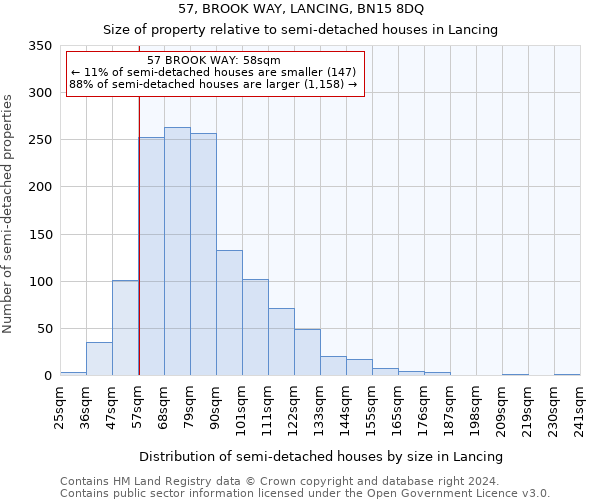 57, BROOK WAY, LANCING, BN15 8DQ: Size of property relative to detached houses in Lancing