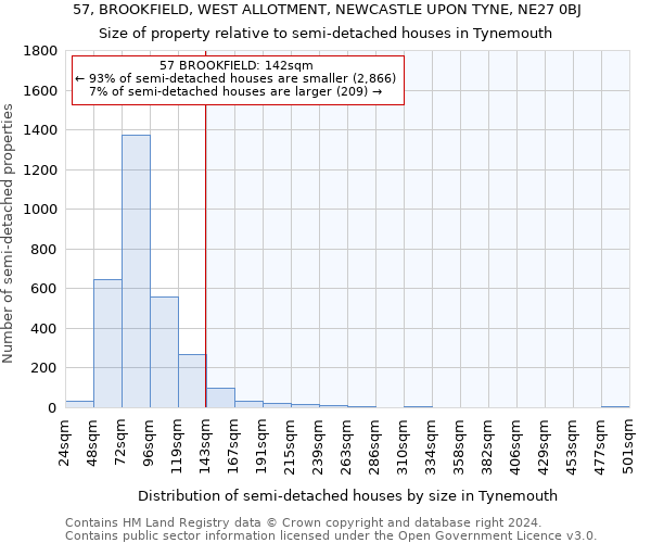 57, BROOKFIELD, WEST ALLOTMENT, NEWCASTLE UPON TYNE, NE27 0BJ: Size of property relative to detached houses in Tynemouth