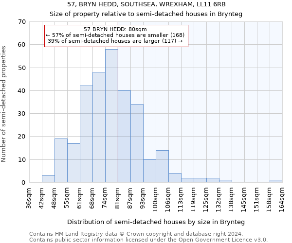 57, BRYN HEDD, SOUTHSEA, WREXHAM, LL11 6RB: Size of property relative to detached houses in Brynteg