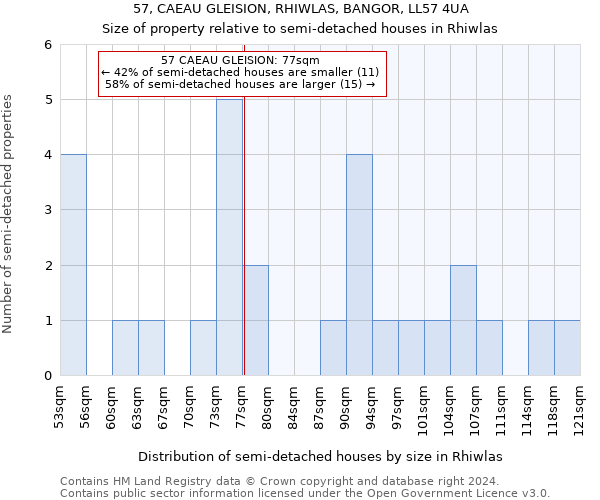 57, CAEAU GLEISION, RHIWLAS, BANGOR, LL57 4UA: Size of property relative to detached houses in Rhiwlas