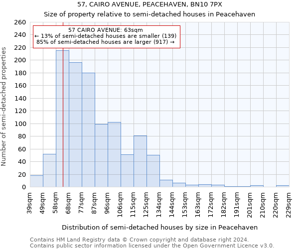 57, CAIRO AVENUE, PEACEHAVEN, BN10 7PX: Size of property relative to detached houses in Peacehaven