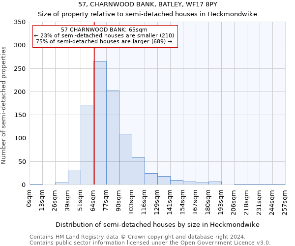 57, CHARNWOOD BANK, BATLEY, WF17 8PY: Size of property relative to detached houses in Heckmondwike