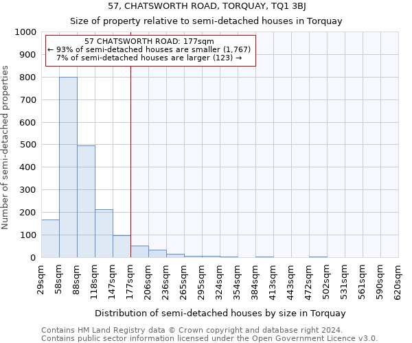 57, CHATSWORTH ROAD, TORQUAY, TQ1 3BJ: Size of property relative to detached houses in Torquay