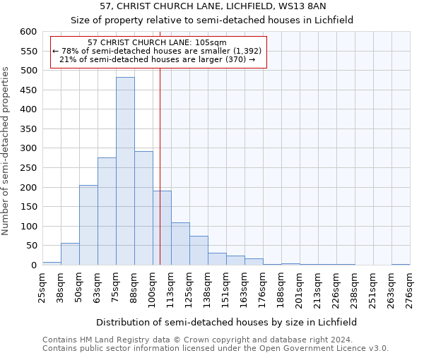 57, CHRIST CHURCH LANE, LICHFIELD, WS13 8AN: Size of property relative to detached houses in Lichfield