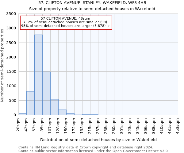 57, CLIFTON AVENUE, STANLEY, WAKEFIELD, WF3 4HB: Size of property relative to detached houses in Wakefield