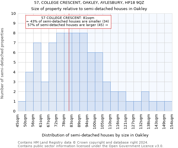 57, COLLEGE CRESCENT, OAKLEY, AYLESBURY, HP18 9QZ: Size of property relative to detached houses in Oakley