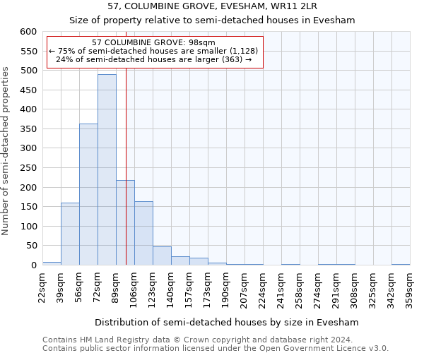 57, COLUMBINE GROVE, EVESHAM, WR11 2LR: Size of property relative to detached houses in Evesham