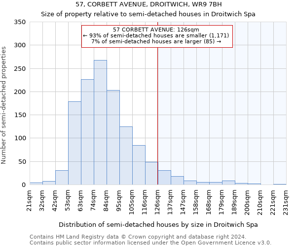 57, CORBETT AVENUE, DROITWICH, WR9 7BH: Size of property relative to detached houses in Droitwich Spa