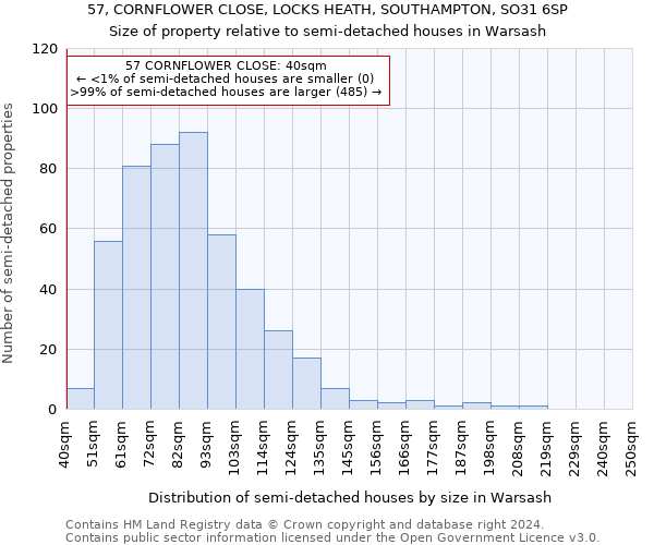 57, CORNFLOWER CLOSE, LOCKS HEATH, SOUTHAMPTON, SO31 6SP: Size of property relative to detached houses in Warsash