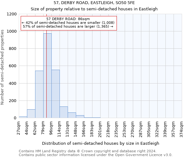 57, DERBY ROAD, EASTLEIGH, SO50 5FE: Size of property relative to detached houses in Eastleigh