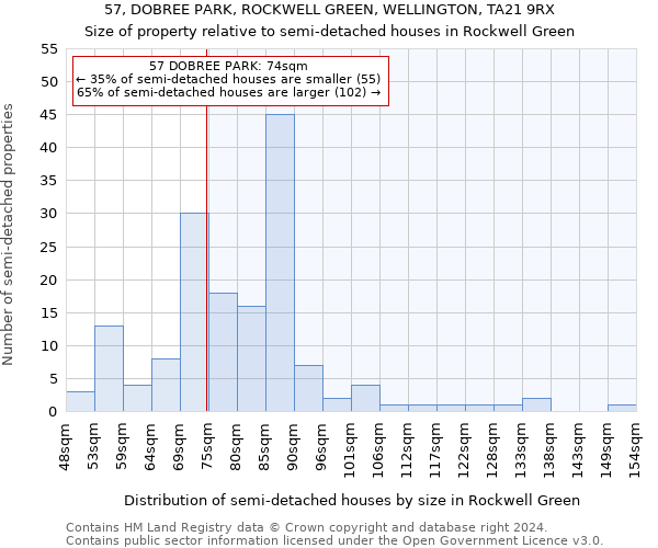 57, DOBREE PARK, ROCKWELL GREEN, WELLINGTON, TA21 9RX: Size of property relative to detached houses in Rockwell Green