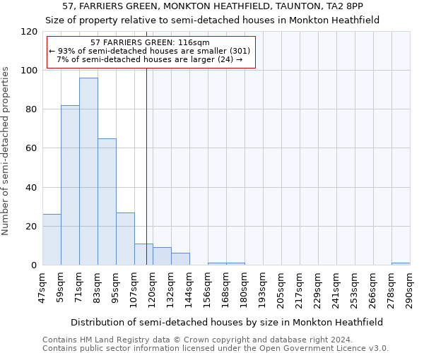 57, FARRIERS GREEN, MONKTON HEATHFIELD, TAUNTON, TA2 8PP: Size of property relative to detached houses in Monkton Heathfield