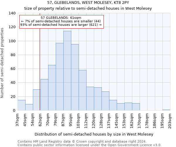 57, GLEBELANDS, WEST MOLESEY, KT8 2PY: Size of property relative to detached houses in West Molesey