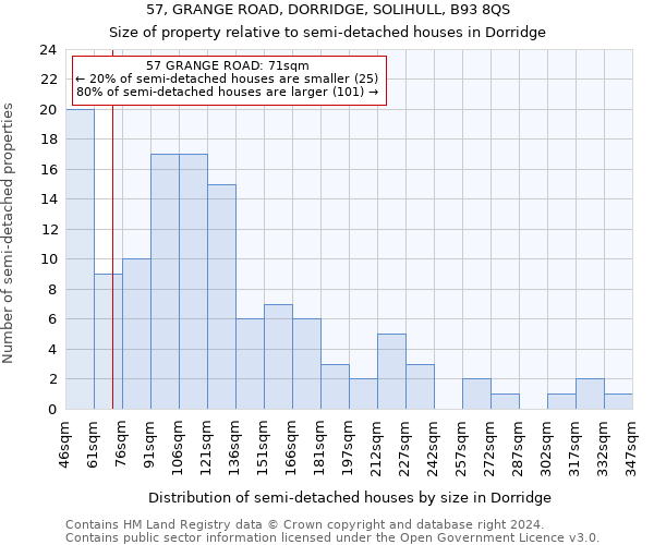 57, GRANGE ROAD, DORRIDGE, SOLIHULL, B93 8QS: Size of property relative to detached houses in Dorridge