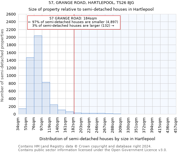 57, GRANGE ROAD, HARTLEPOOL, TS26 8JG: Size of property relative to detached houses in Hartlepool