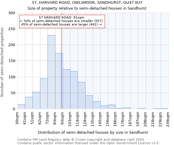 57, HARVARD ROAD, OWLSMOOR, SANDHURST, GU47 0UY: Size of property relative to detached houses in Sandhurst