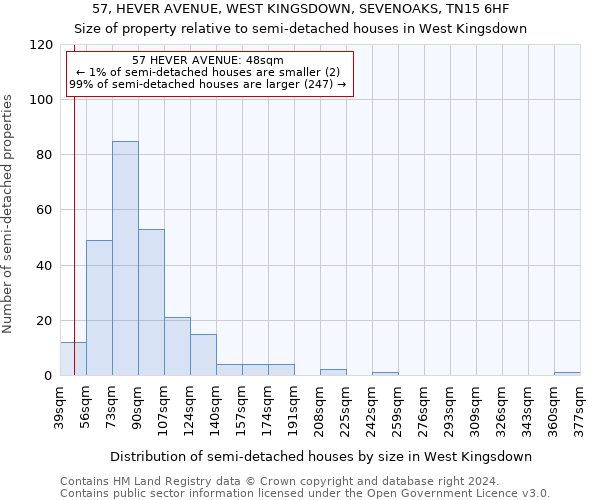 57, HEVER AVENUE, WEST KINGSDOWN, SEVENOAKS, TN15 6HF: Size of property relative to detached houses in West Kingsdown