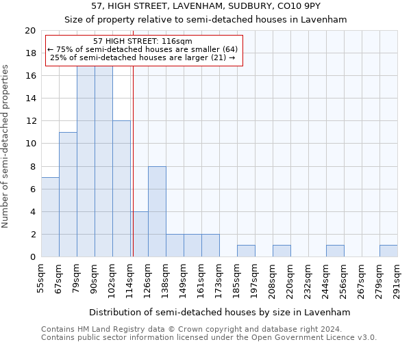 57, HIGH STREET, LAVENHAM, SUDBURY, CO10 9PY: Size of property relative to detached houses in Lavenham