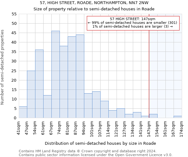 57, HIGH STREET, ROADE, NORTHAMPTON, NN7 2NW: Size of property relative to detached houses in Roade