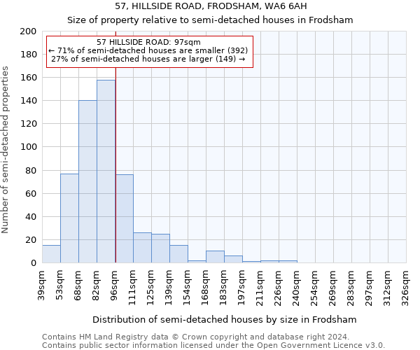 57, HILLSIDE ROAD, FRODSHAM, WA6 6AH: Size of property relative to detached houses in Frodsham