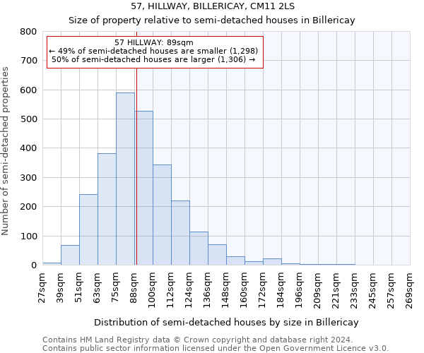 57, HILLWAY, BILLERICAY, CM11 2LS: Size of property relative to detached houses in Billericay